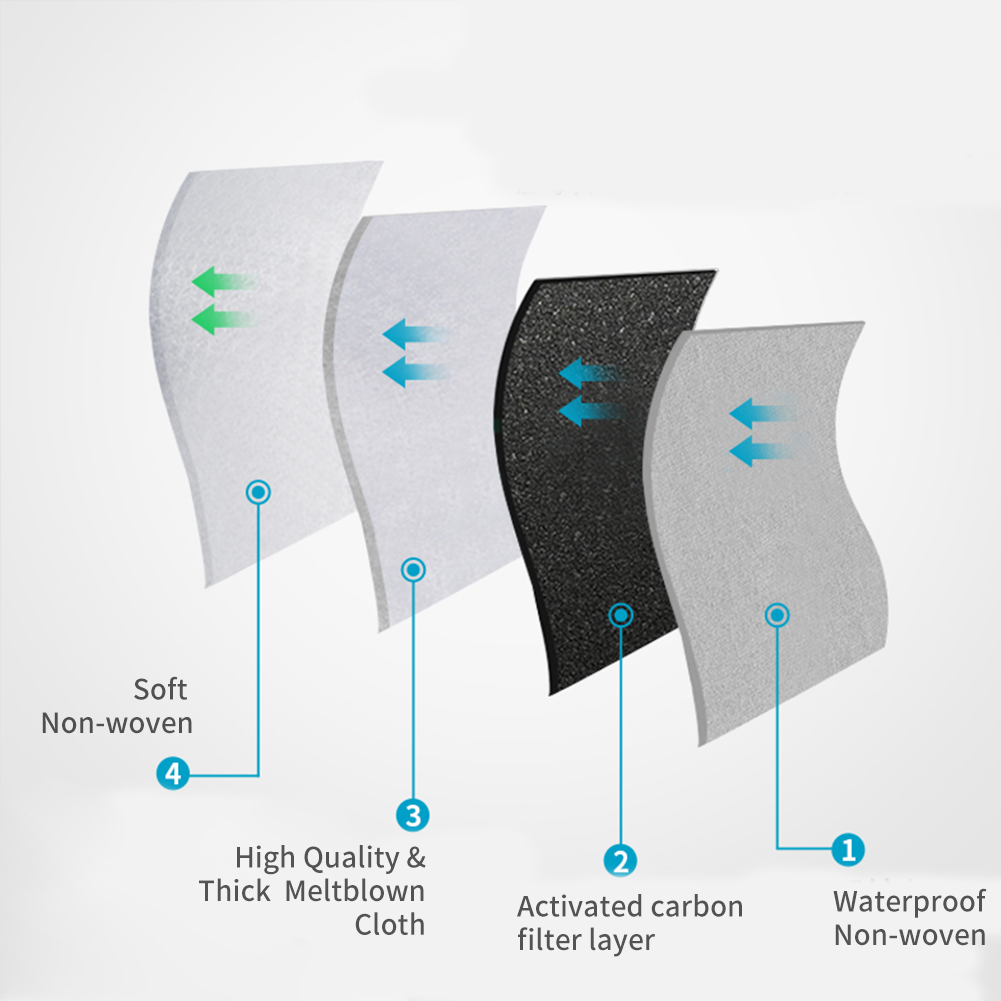POWECOM-mascarilla desechable  - Surgical Mask reseña y precio